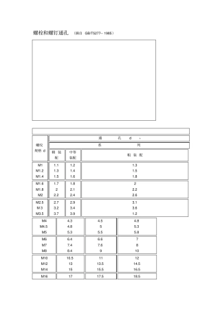 螺栓和螺钉通孔摘自GBT5277—1985