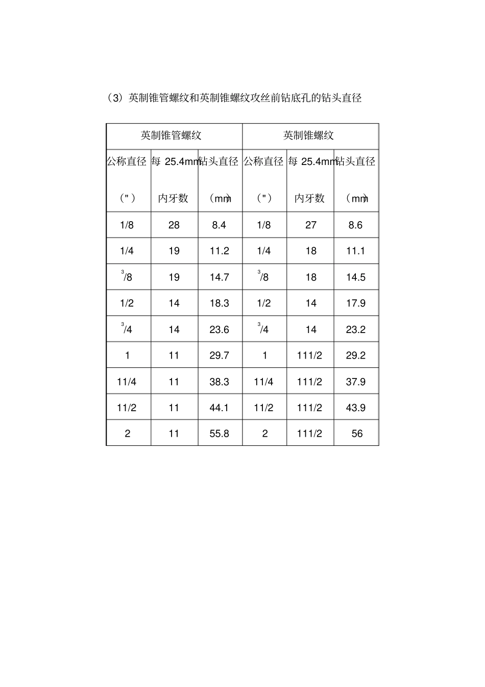 螺栓和螺钉用通孔尺寸表_第3页