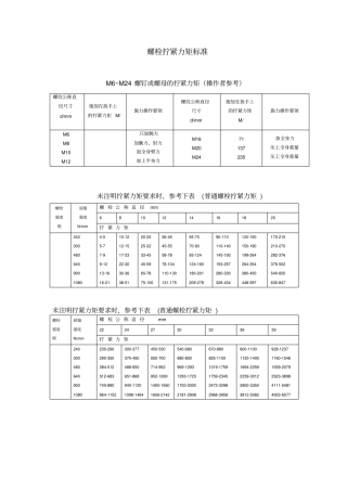 螺栓拧紧力矩和标准