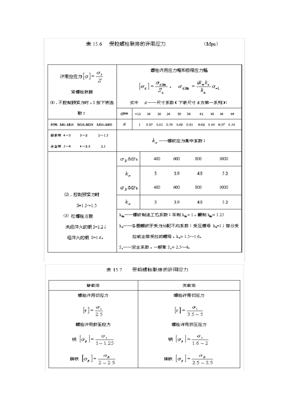 螺栓的材料和许用应力_第2页