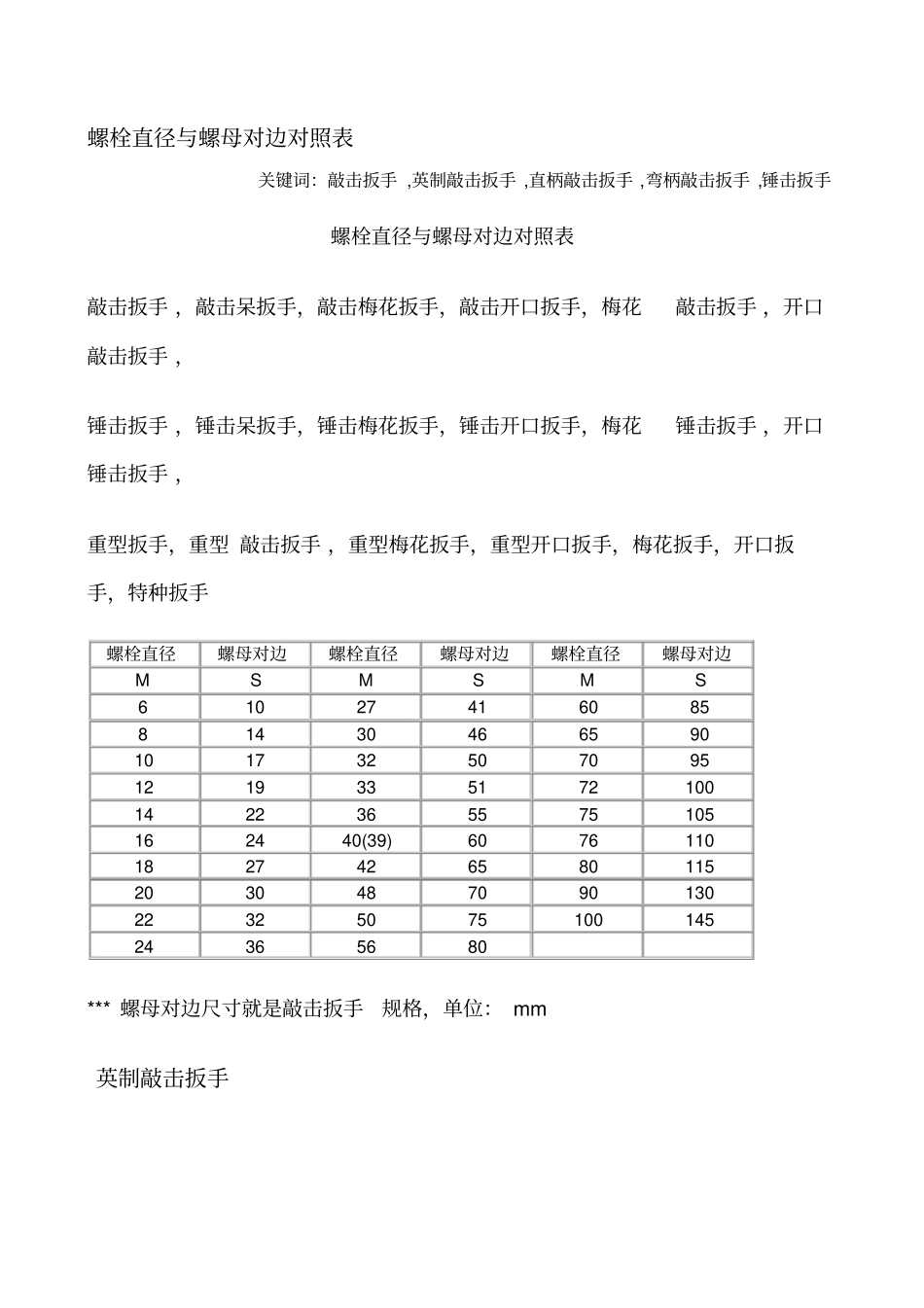 螺栓直径与螺母对边对照_第1页