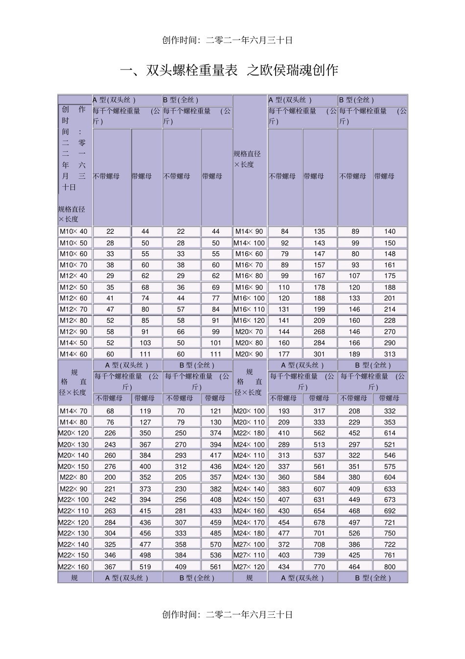 螺栓理论重量表_第1页