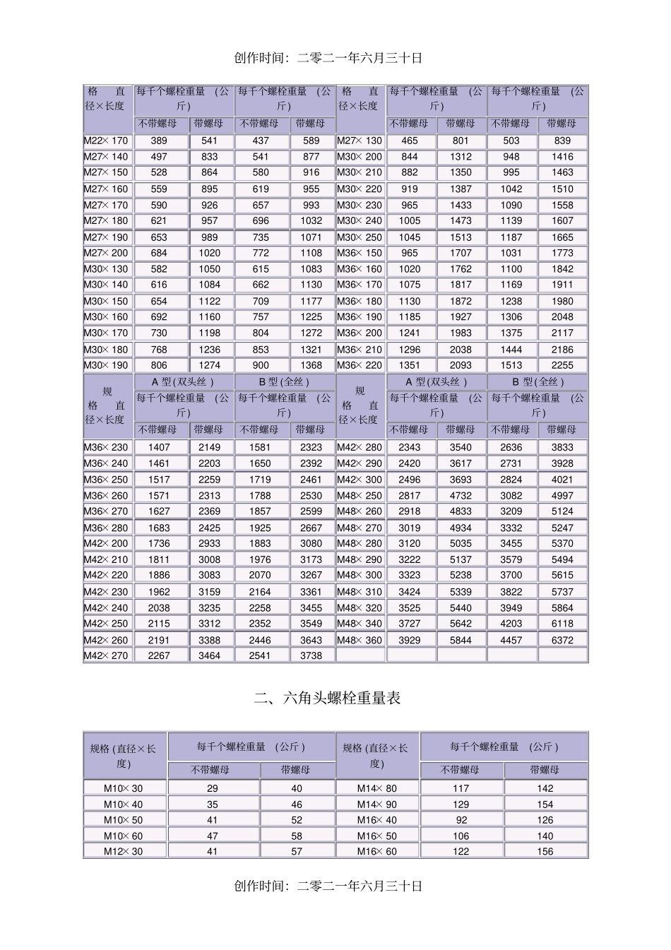 螺栓理论重量表_第2页
