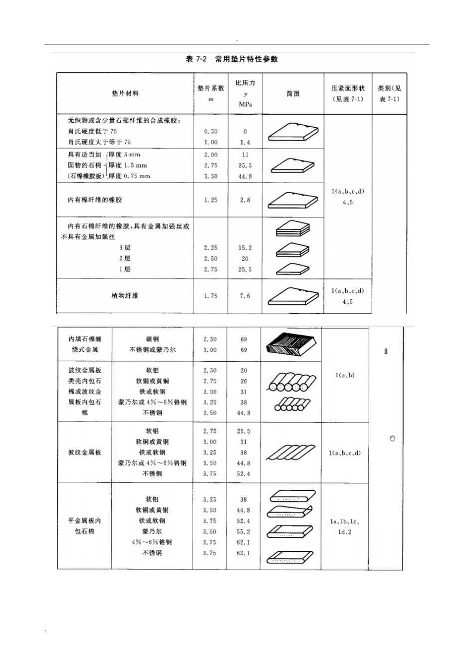 螺栓紧固作业指导书_第2页