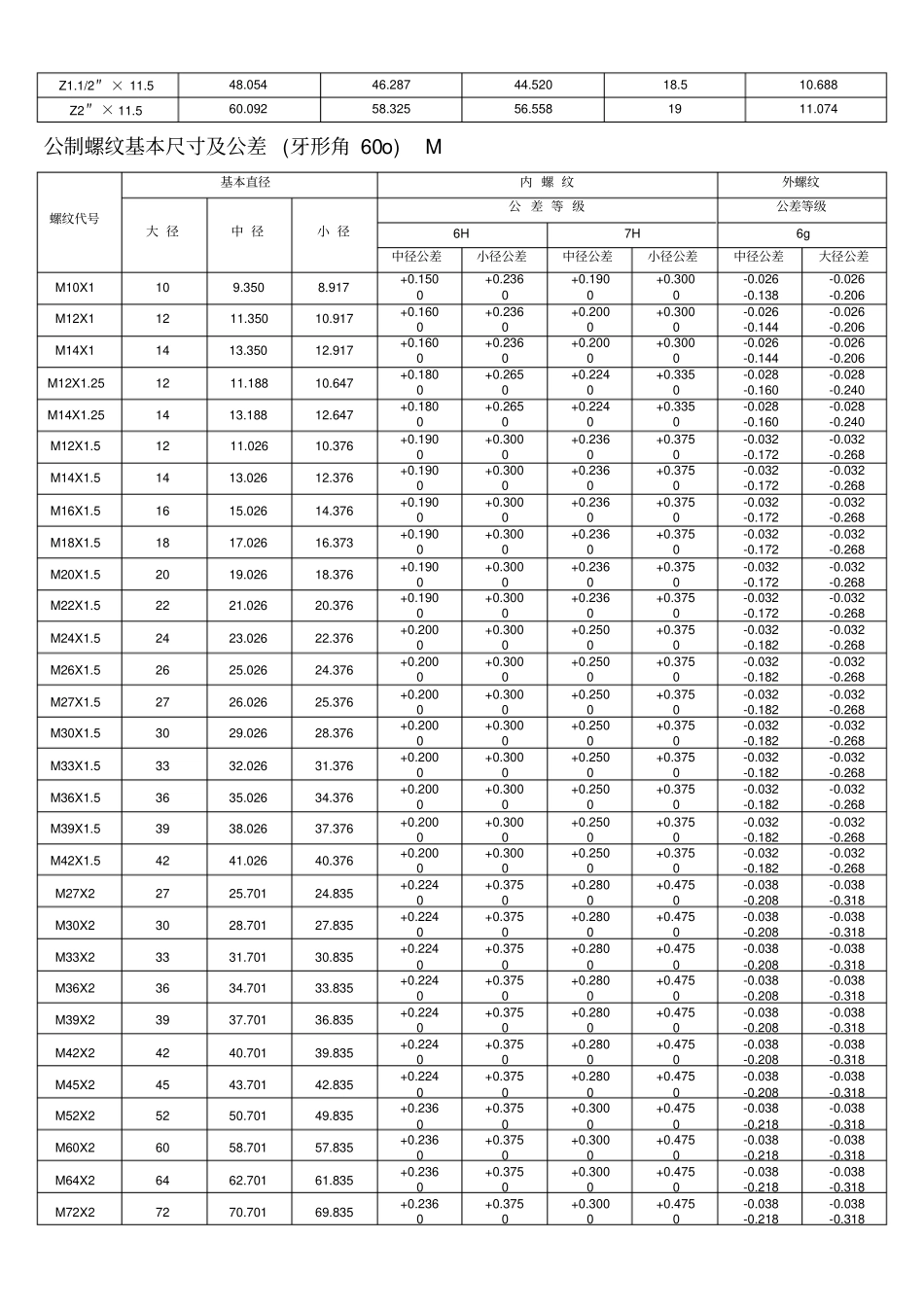 螺纹基本尺寸对照表_第3页