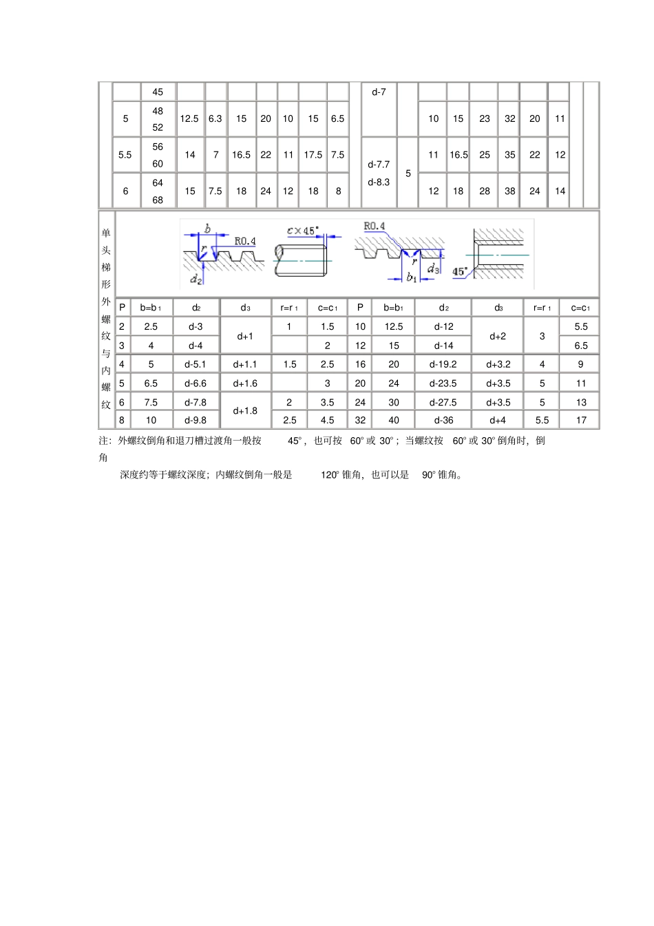 螺纹收尾、肩距、退刀槽、倒角_第2页