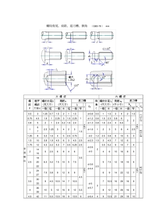 螺纹收尾、肩距、退刀槽、倒角