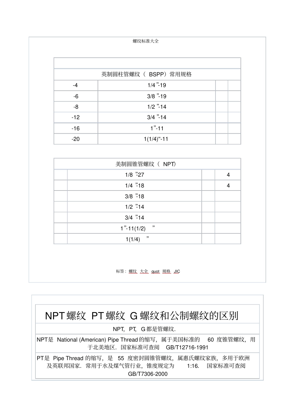螺纹标准大全1_第1页