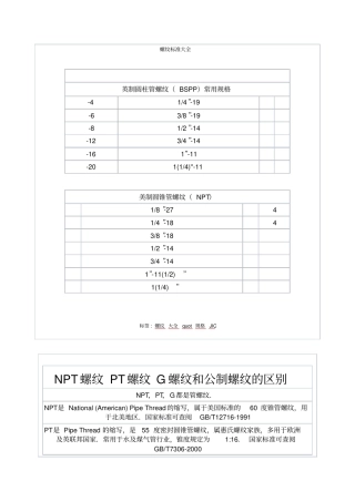 螺纹标准大全1