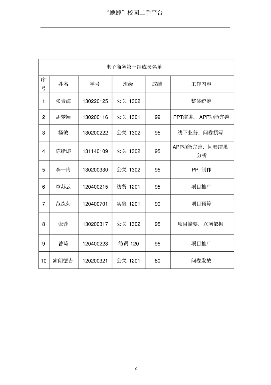 蟋蟀校园二手平台创业项目策划剖析_第2页