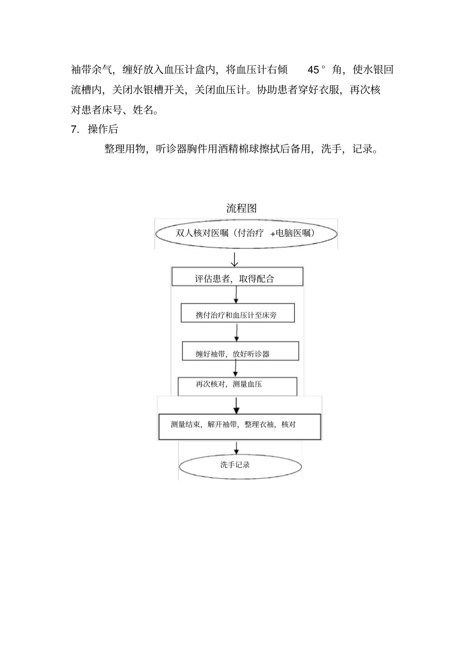 血压测量操作流程_第2页