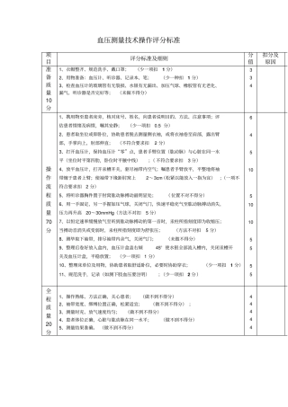 血压测量技术操作评分标准文档