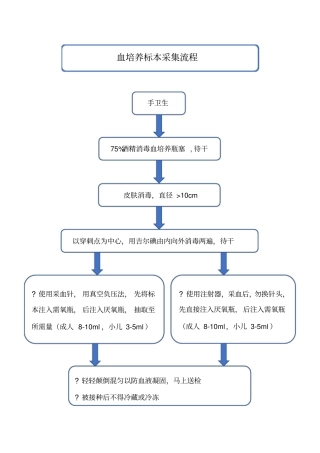 血培养标本采集流程