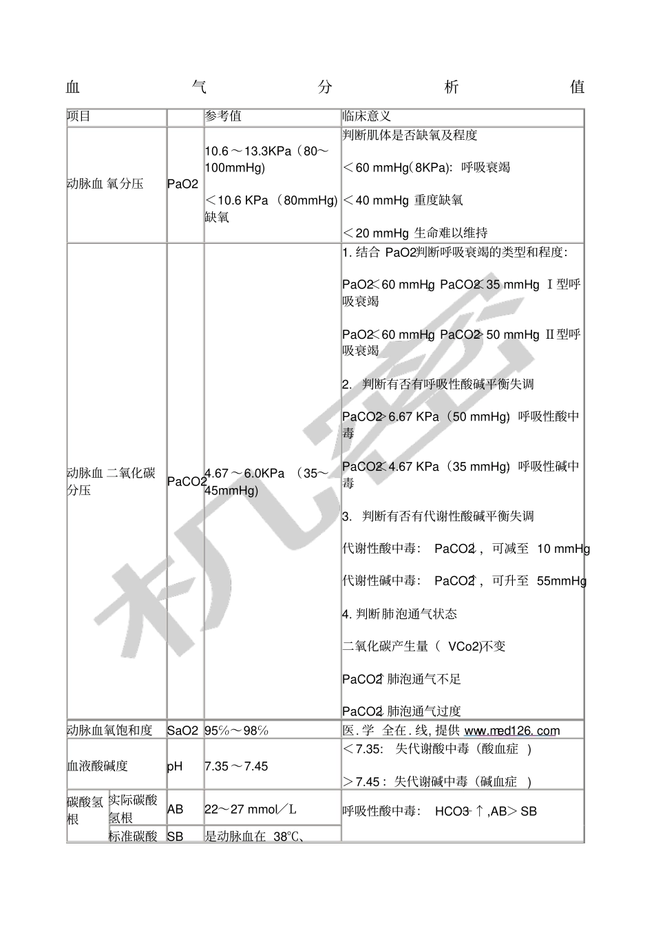 血气分析正常值_第1页