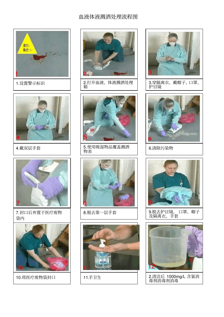 血液体液溅洒处理_第1页