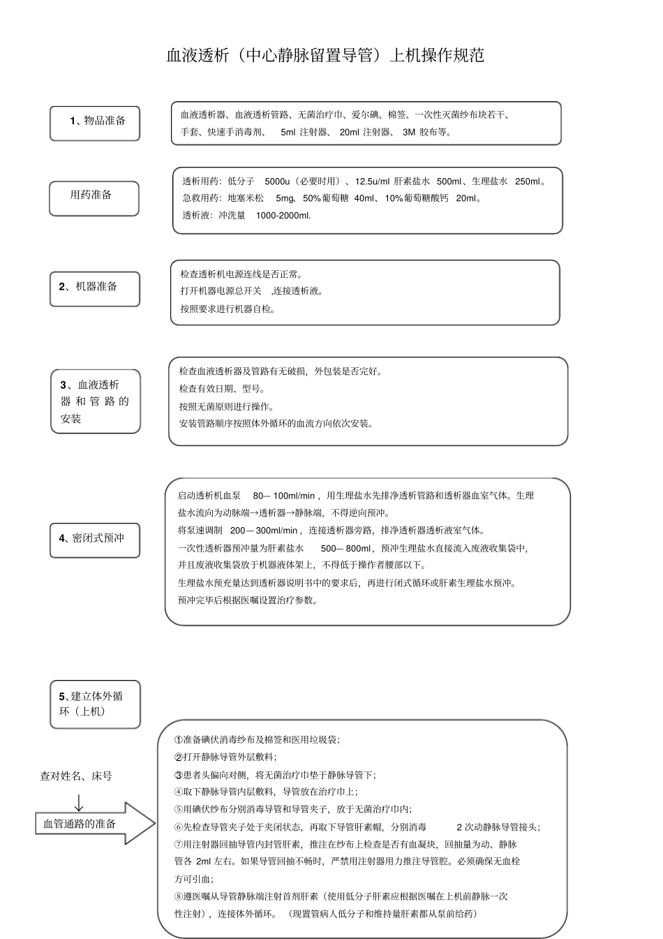 血液透析上机操作规范中心静脉留置导管_第1页