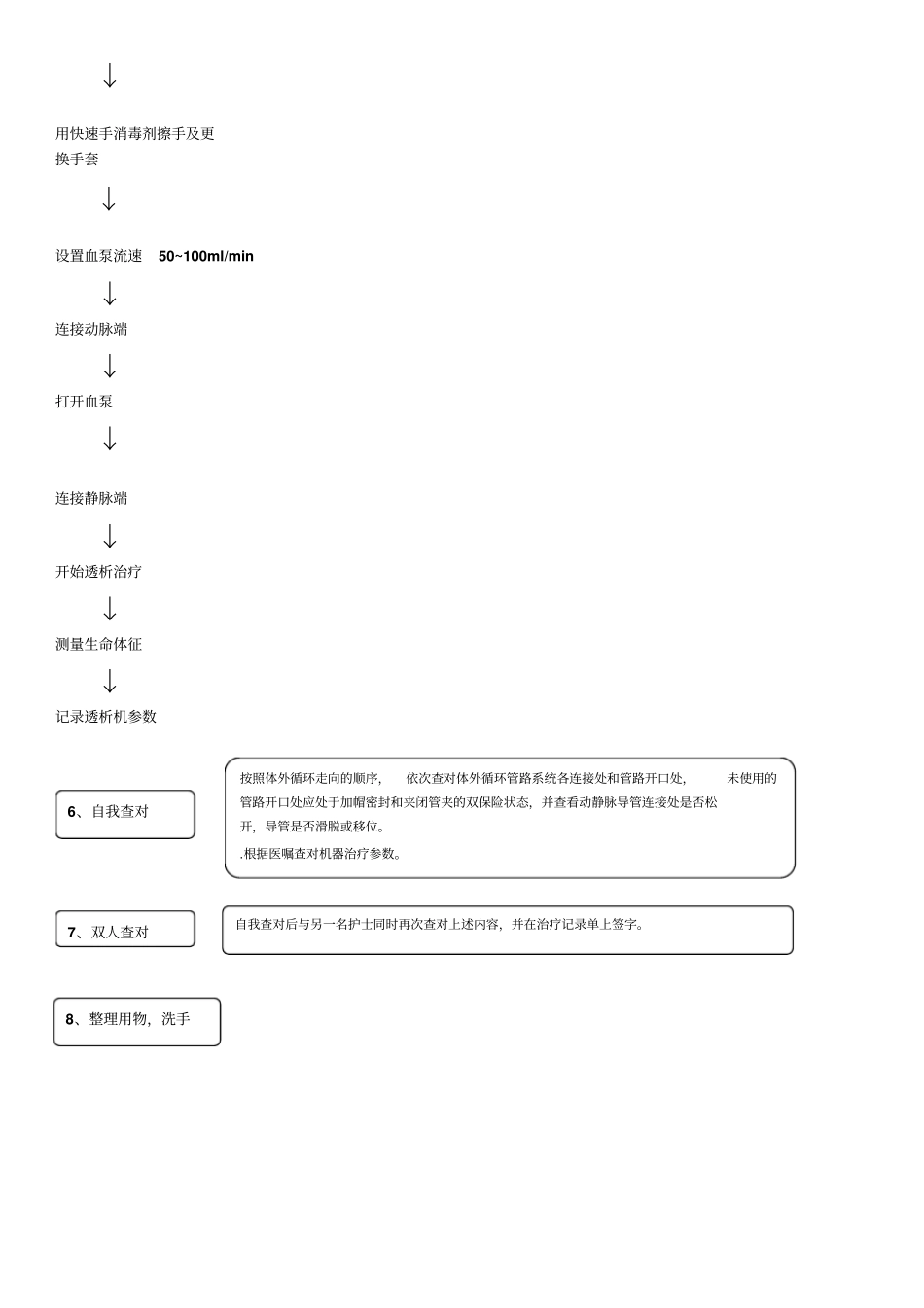 血液透析上机操作规范中心静脉留置导管_第2页