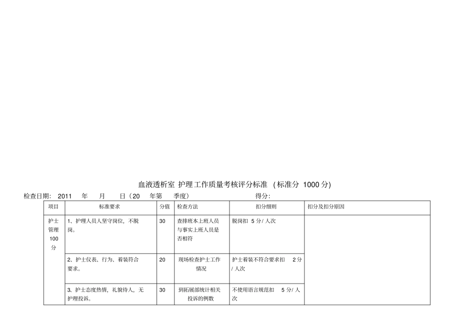 血液透析室护理工作质量考核评分标准表_第1页