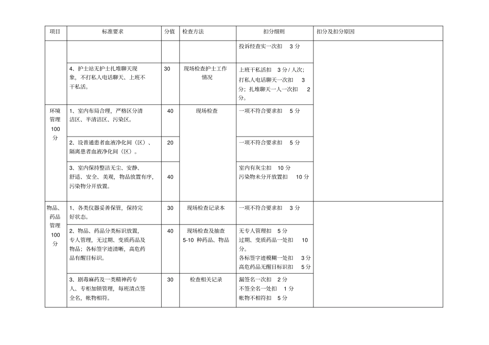 血液透析室护理工作质量考核评分标准表_第2页