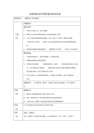 血液透析室护理质量持续改进表