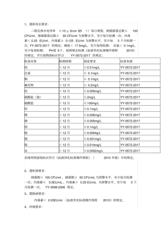 血液透析相关检测要求及指标