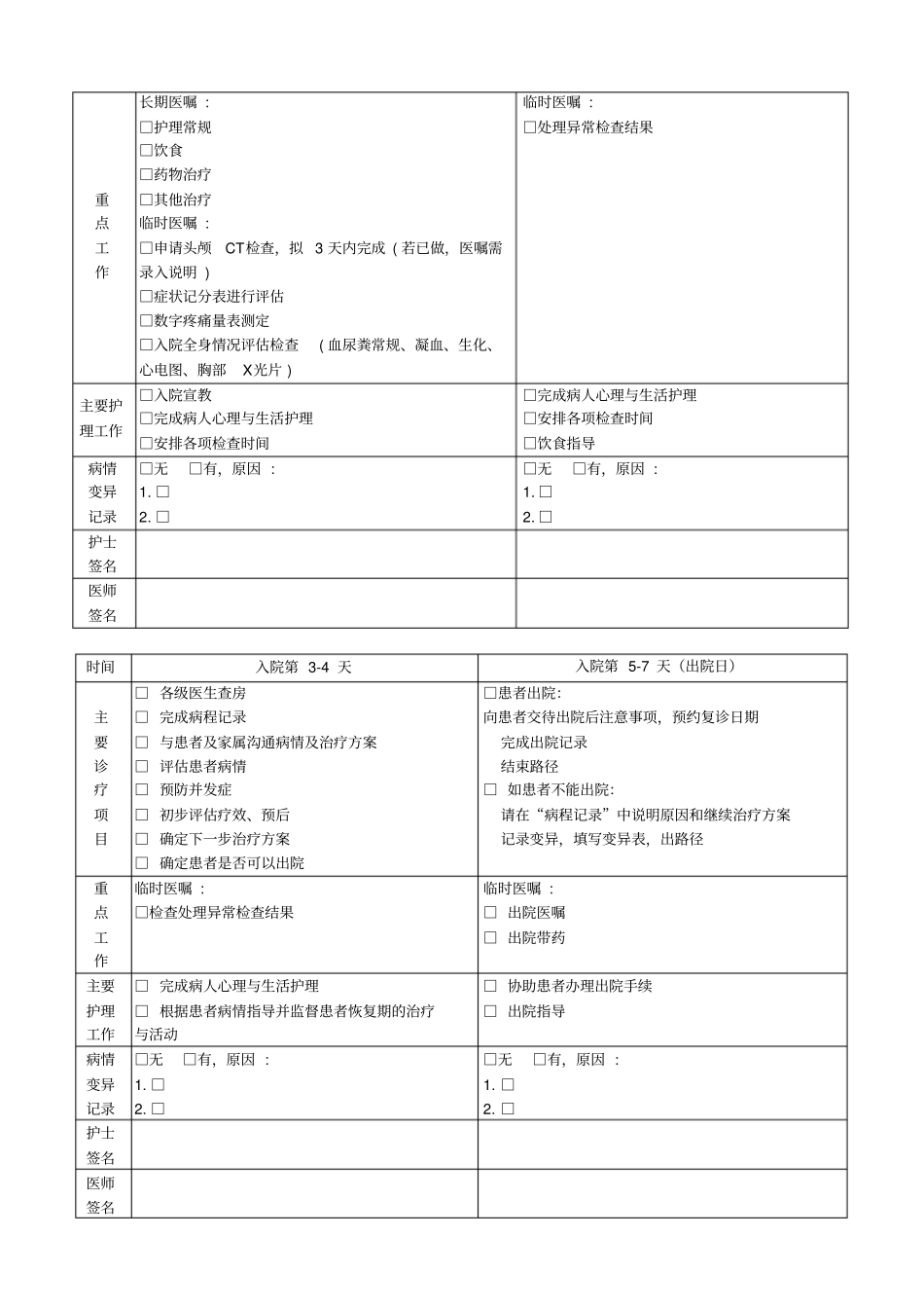 血管性头痛临床路径_第2页