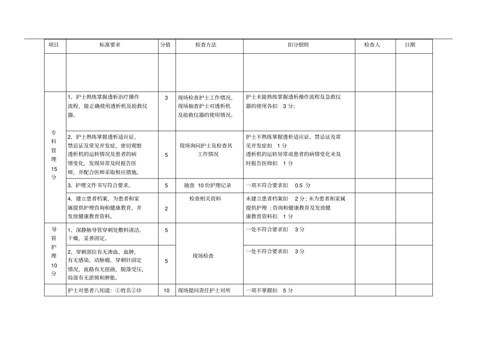 血透室护理工作质量考评标准_第2页
