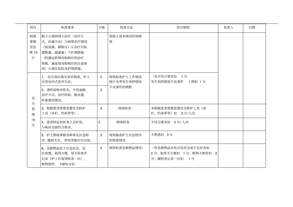血透室护理工作质量考评标准_第3页
