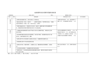 血透室护理质量控制检查标准