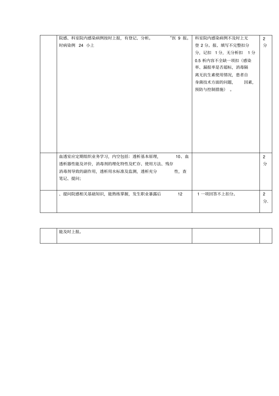 血透室绩效考核方案_第3页