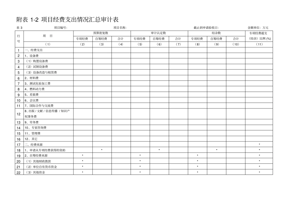行业专项项目验收表格_第3页
