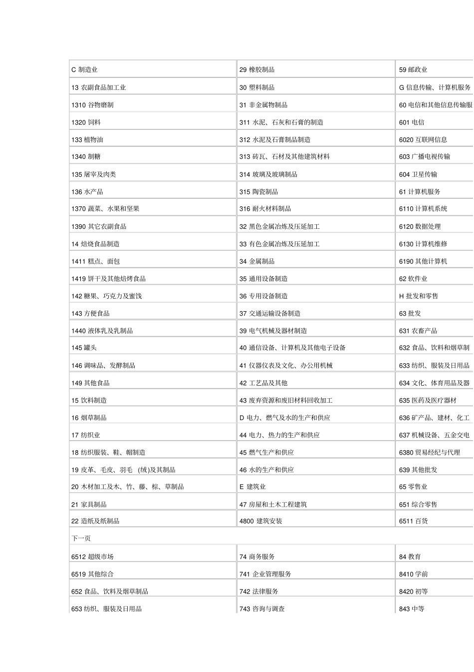 行业分类大全全解_第2页