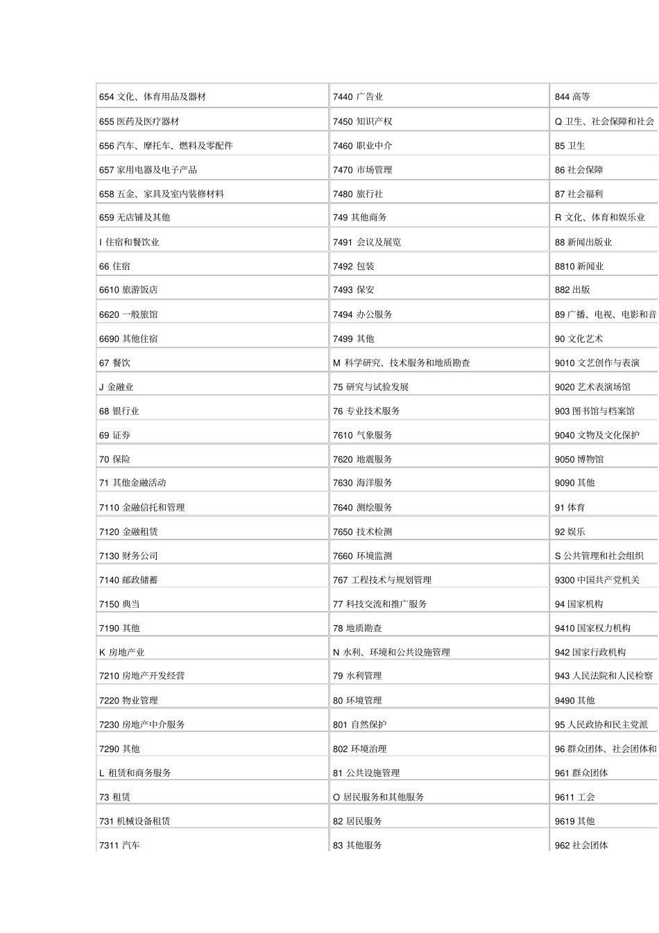 行业分类大全全解_第3页