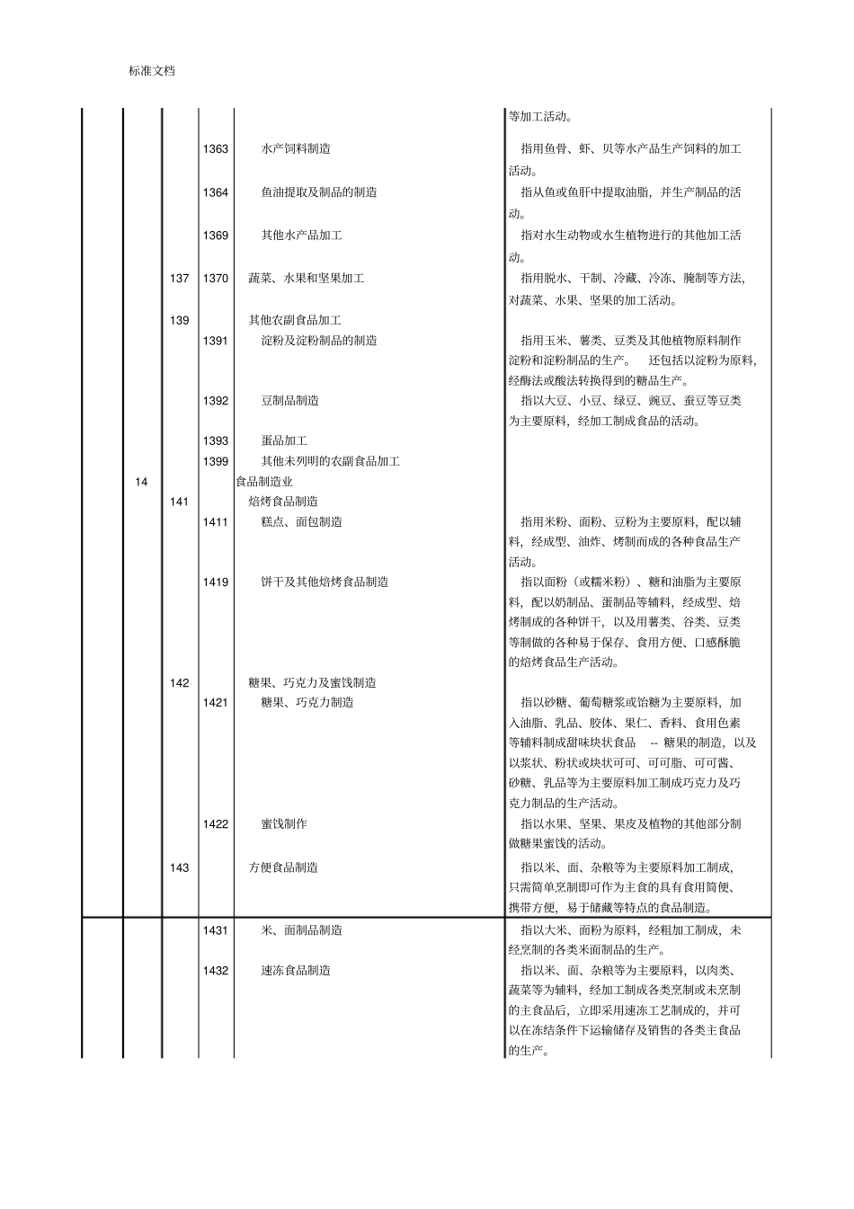 行业分类--C制造业_第2页