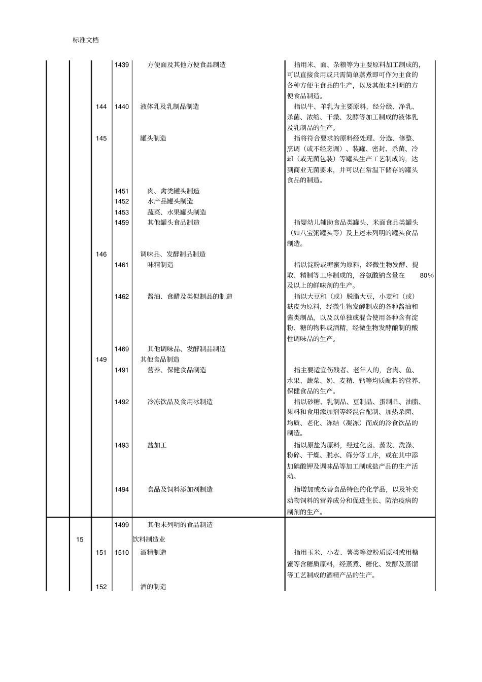 行业分类--C制造业_第3页