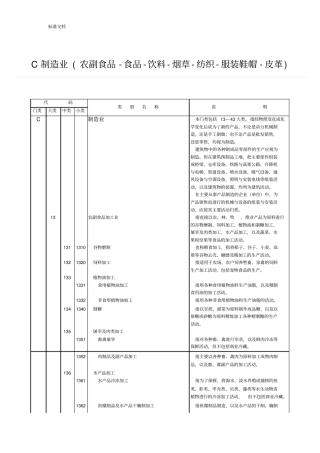行业分类--C制造业