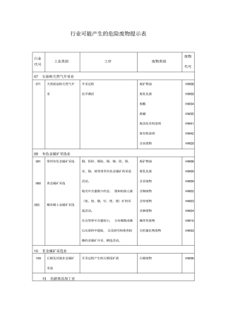 行业可能产生的危险废物提示表