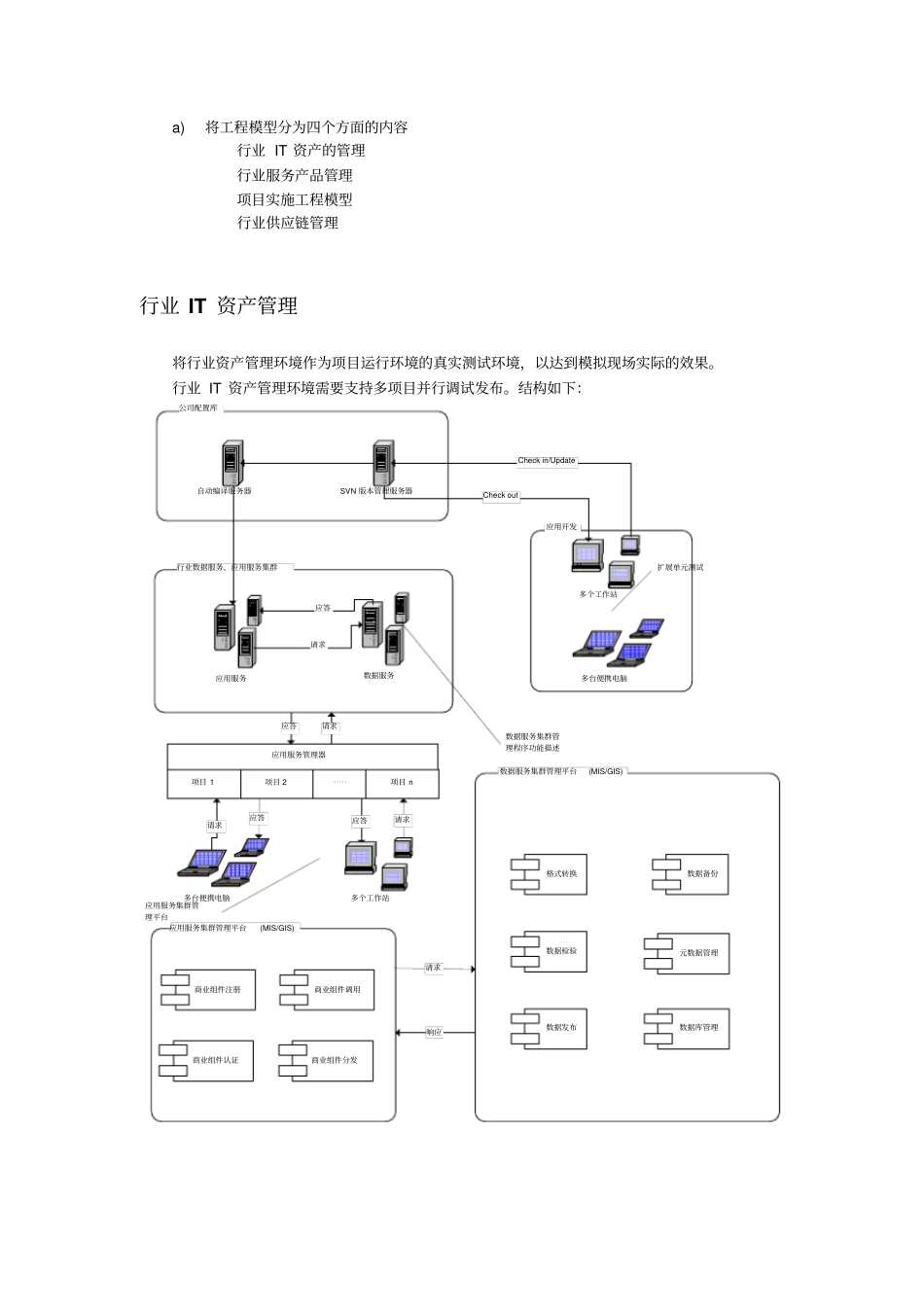 行业总体架构分析_第3页