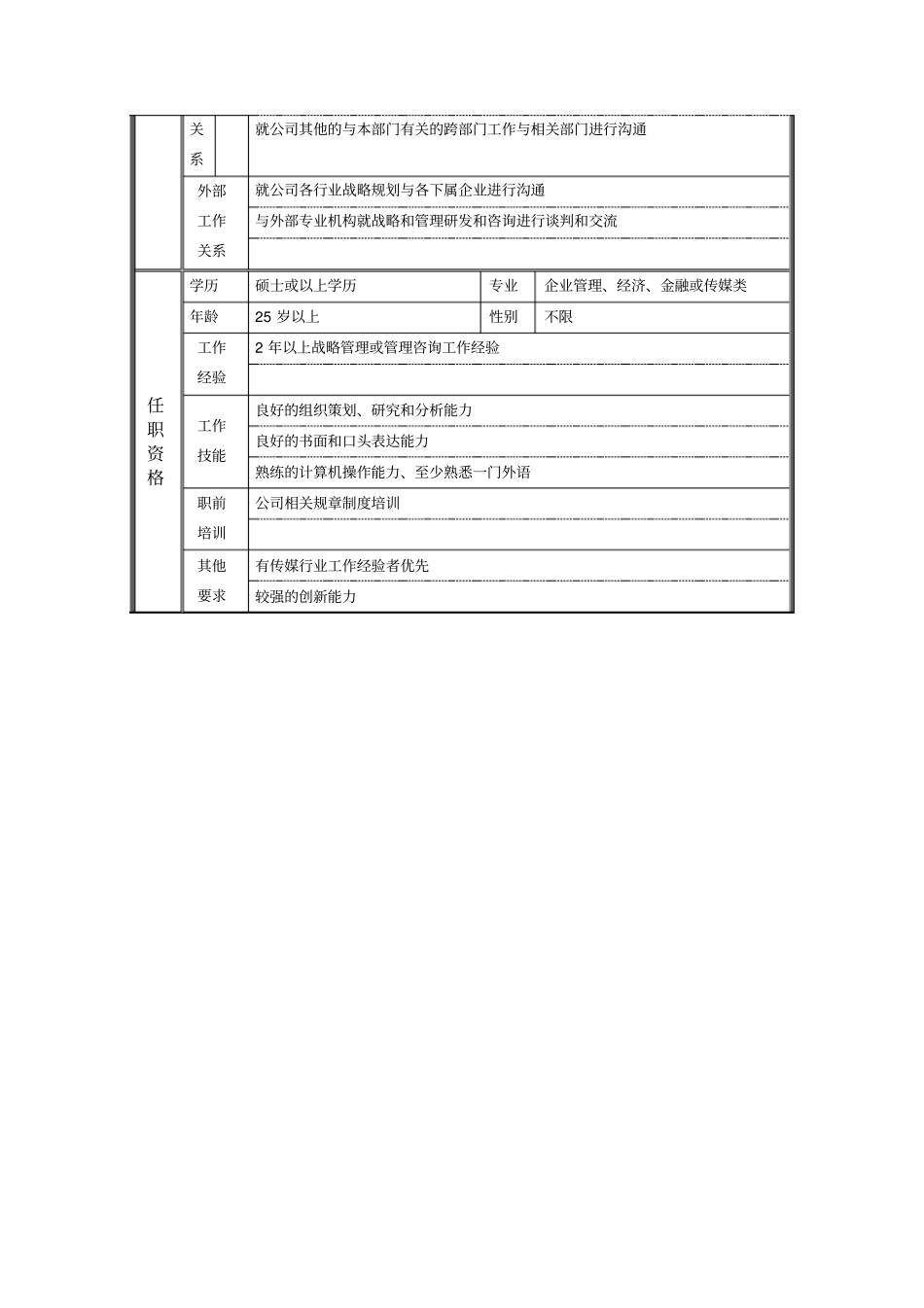 行业研究专员职位说明书_第2页