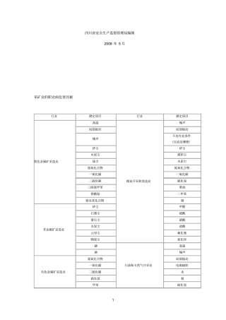 行业职业危害因素