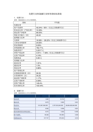行业财务指标标准