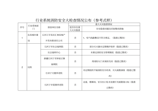 行业系统消防安全大检查情况公布参考式样