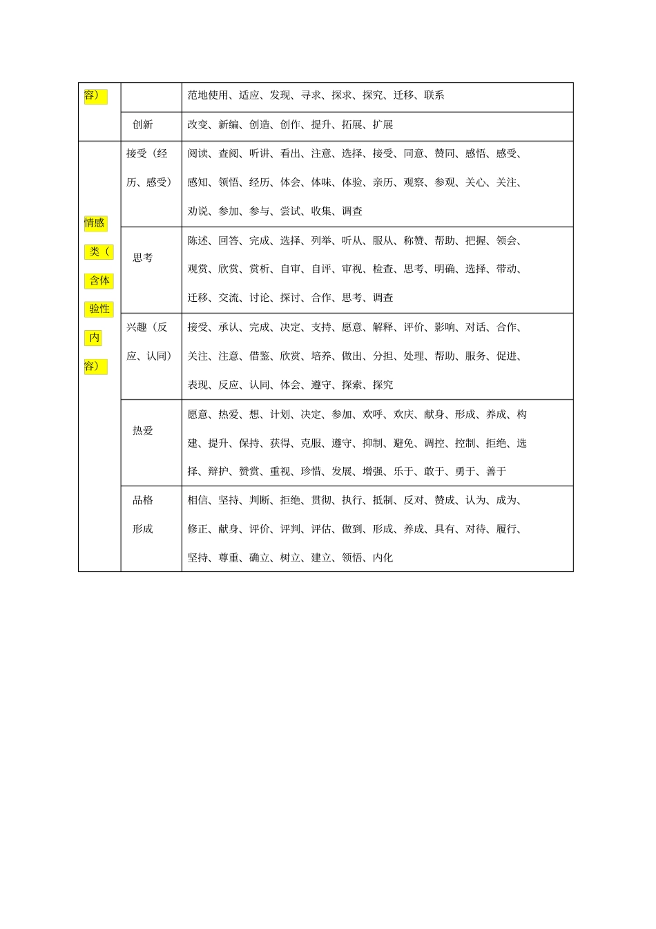 行为动词分类表_第2页