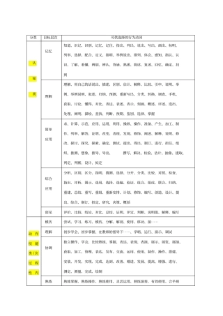 行为动词分类表