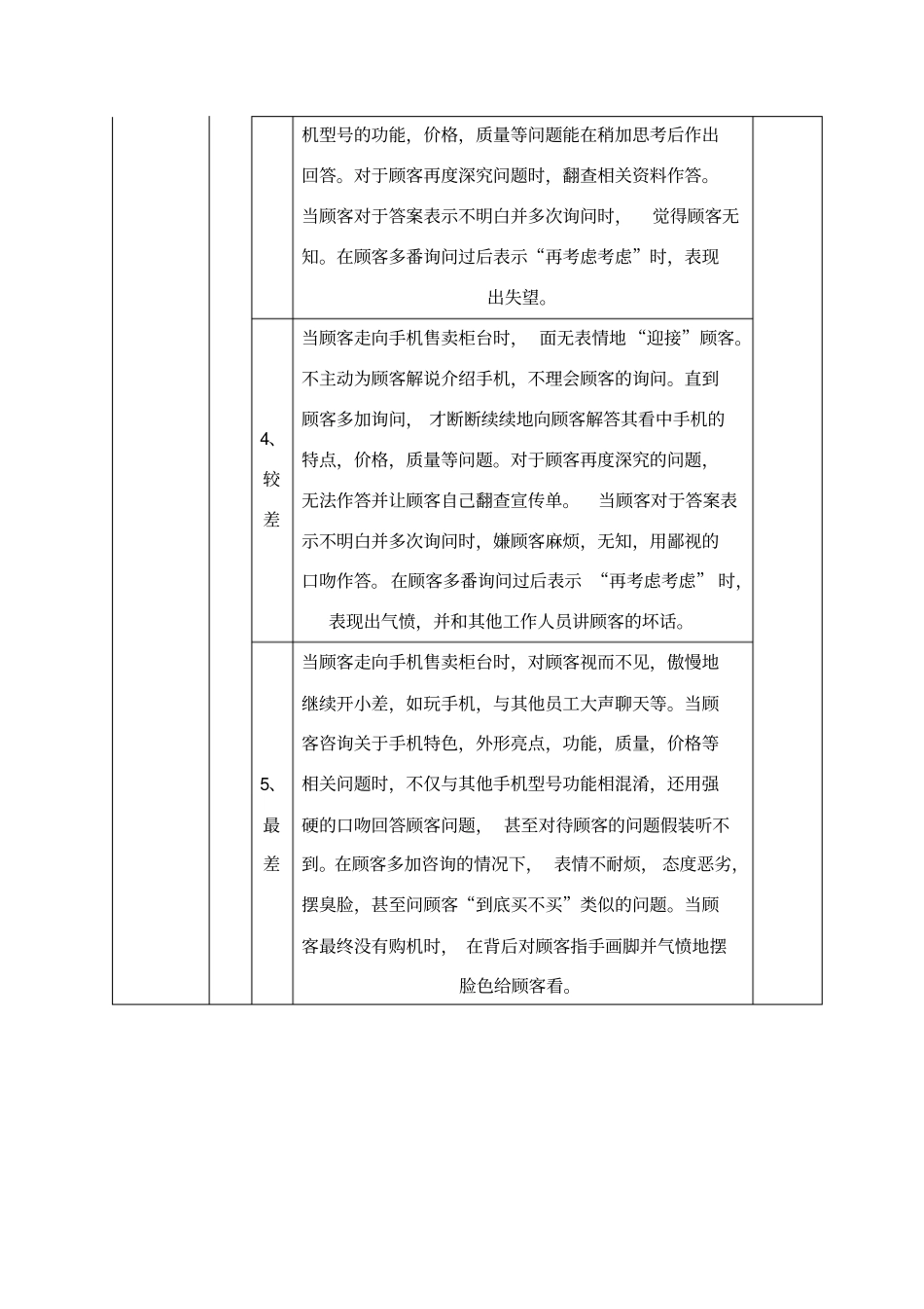 行为锚定量表销售员_第2页