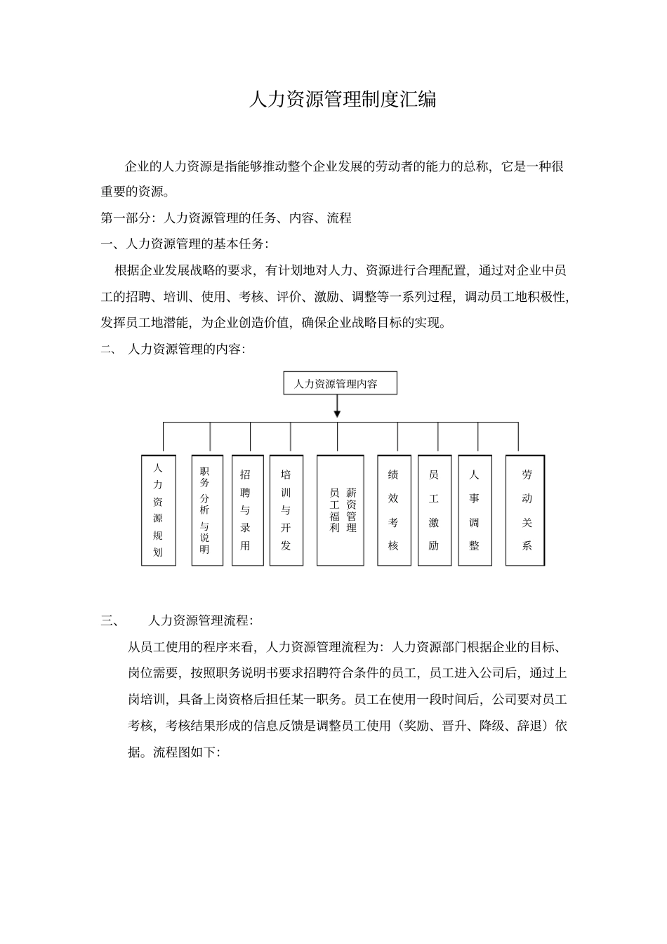 行政、人力资源制度汇编_第1页