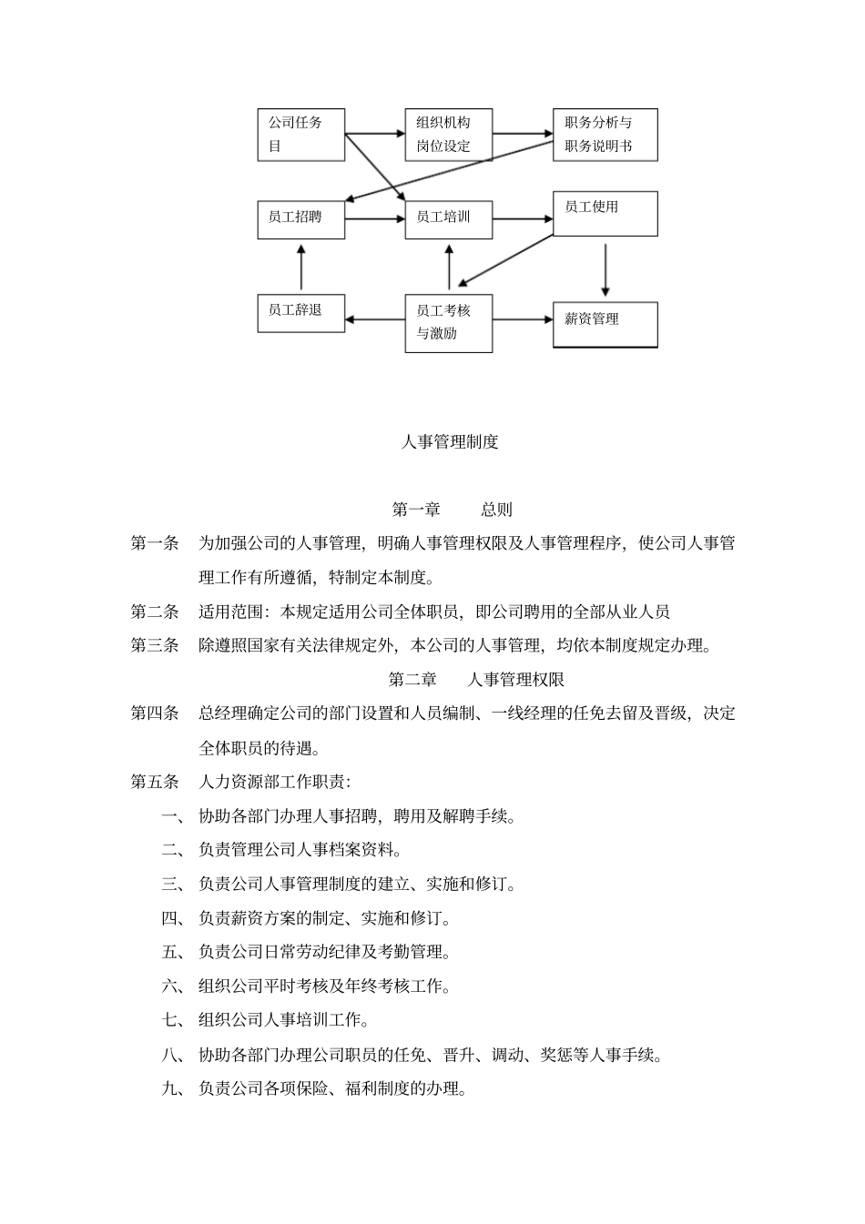 行政、人力资源制度汇编_第2页