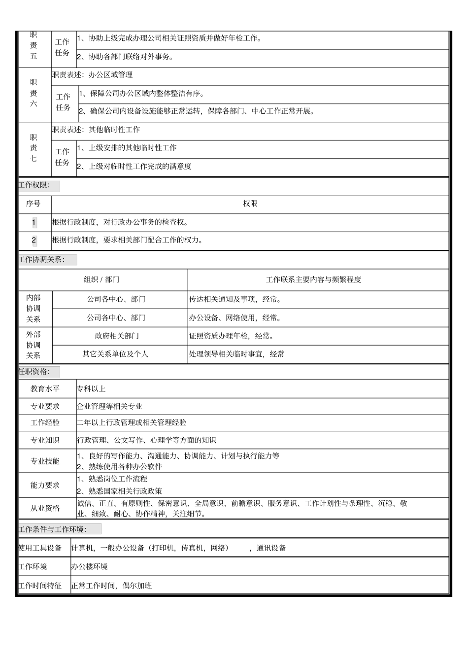 行政专员岗位说明书_第2页