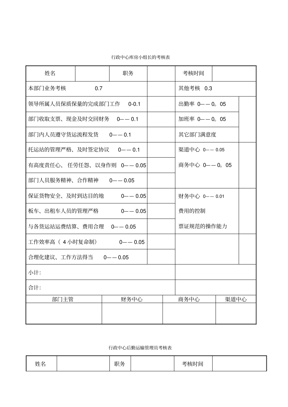 行政中心考核表_第1页