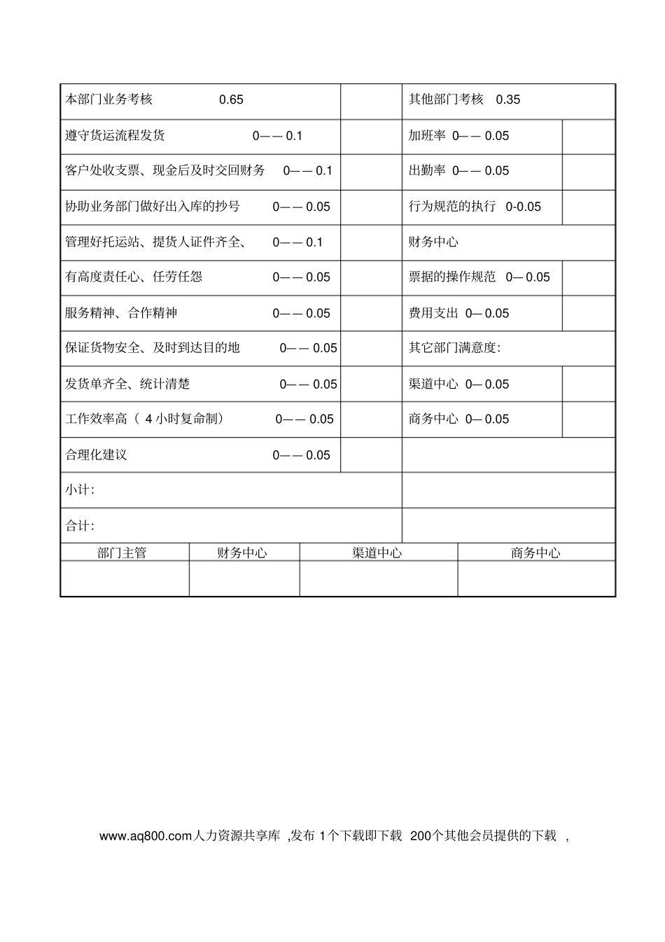 行政中心考核表_第2页